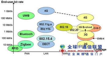 融合通信的未來 網絡科技研發的關鍵趨勢與前景